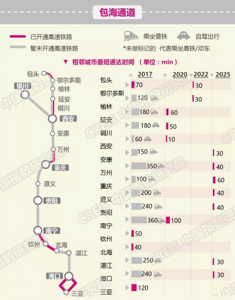 全香港最精准10码