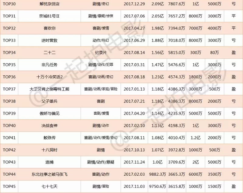 全香港最精准10码