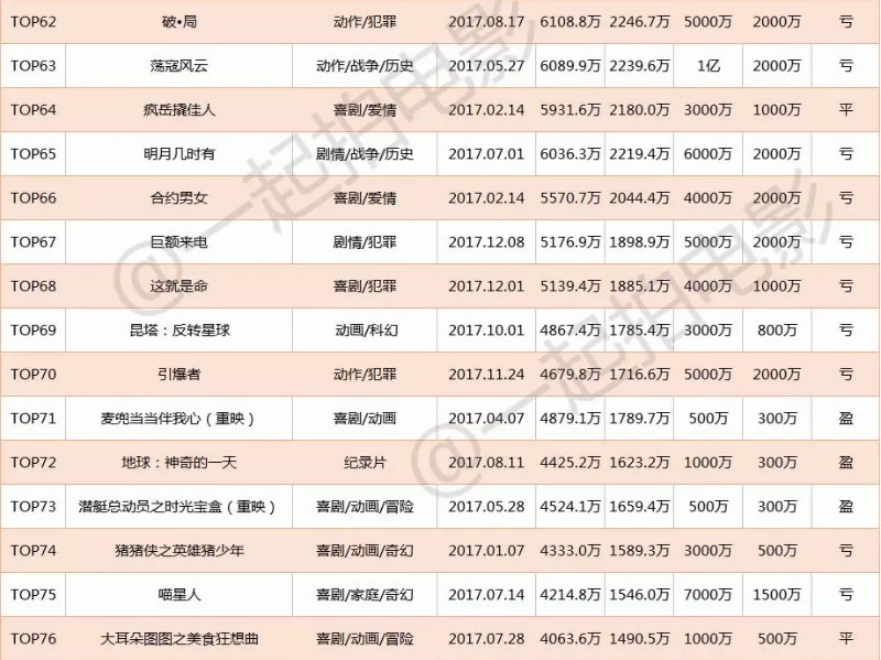 全香港最精准10码