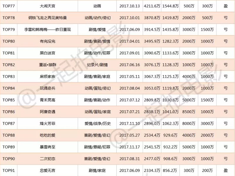 全香港最精准10码