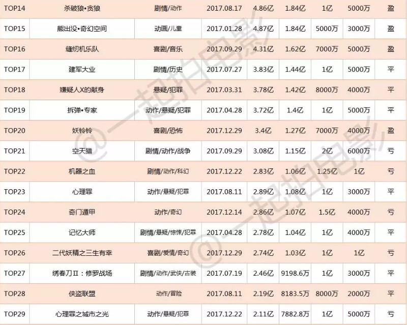 全香港最精准10码