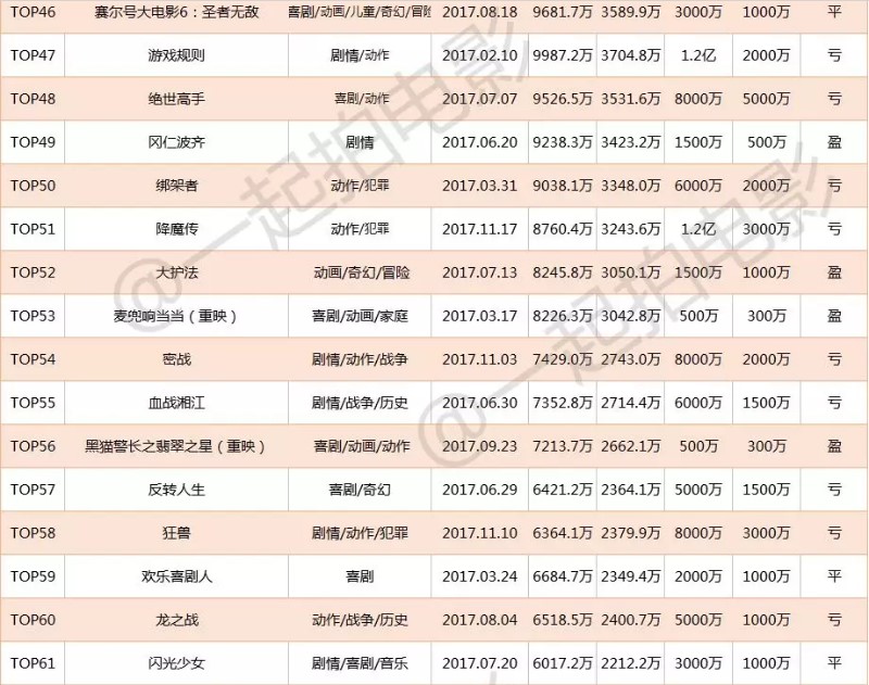 全香港最精准10码