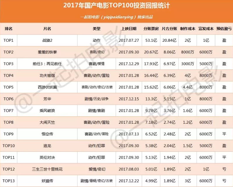 全香港最精准10码