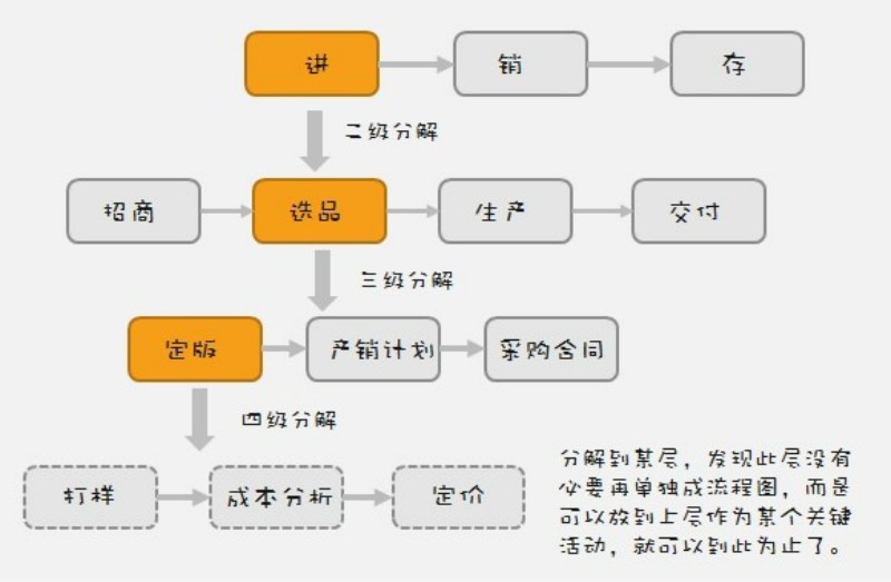 全香港最精准10码