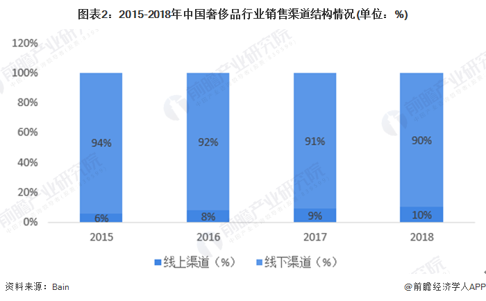 全香港最精准10码