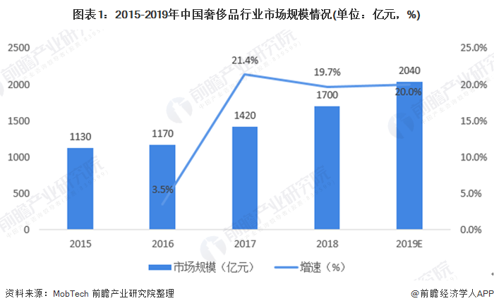 全香港最精准10码