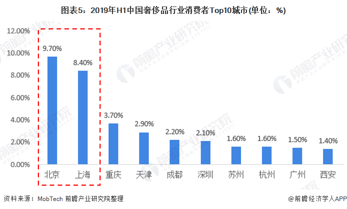 全香港最精准10码