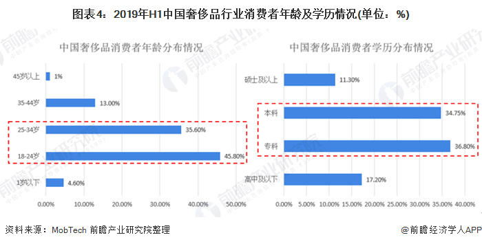 全香港最精准10码