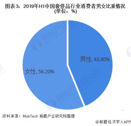 全香港最精准10码